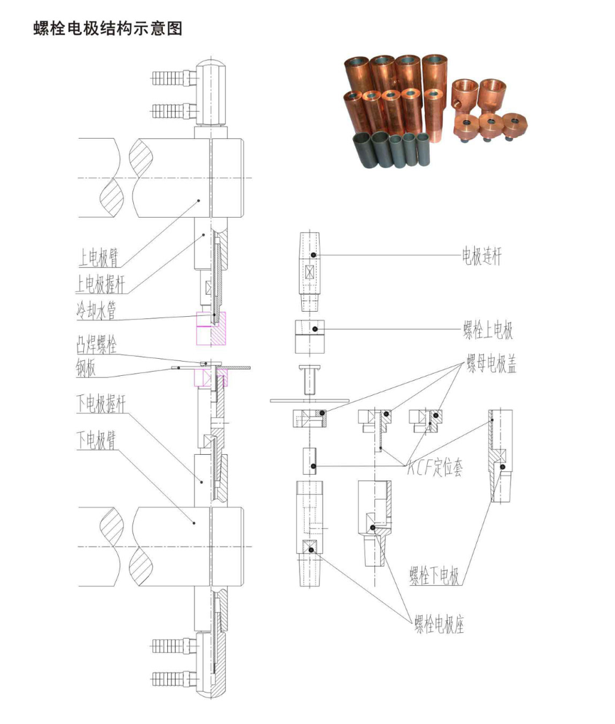 Cıvata Elektrot Yapısının Şematik Diyagramı.